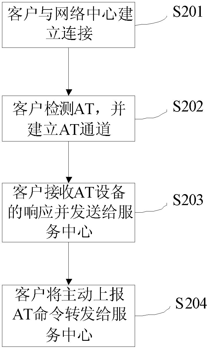 A device and method for remotely operating the device