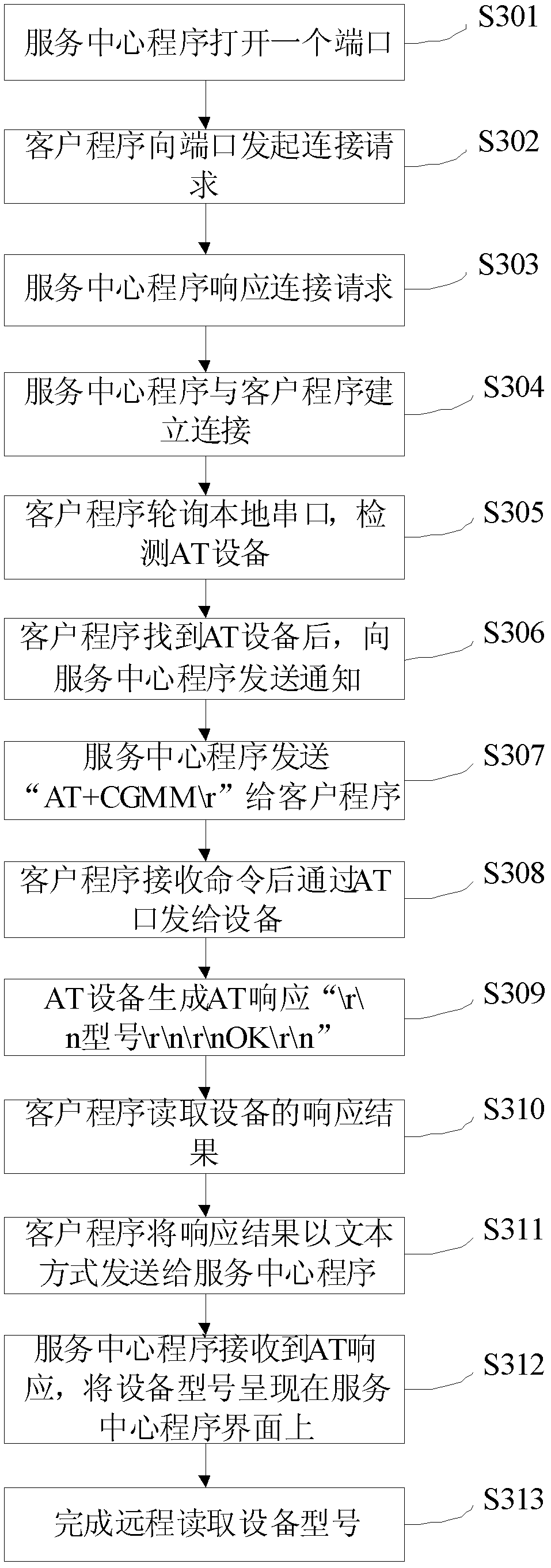 A device and method for remotely operating the device