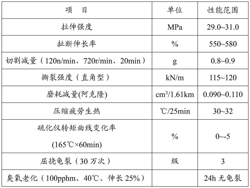 Aircraft tire tread rubber as well as preparation method and application thereof