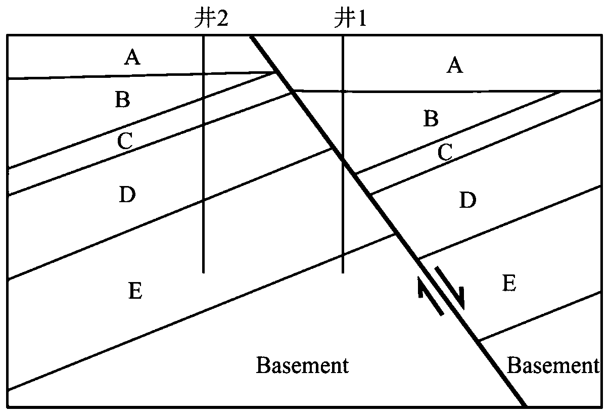 A Restoration Method for Burial History of Strata Near Normal Faults