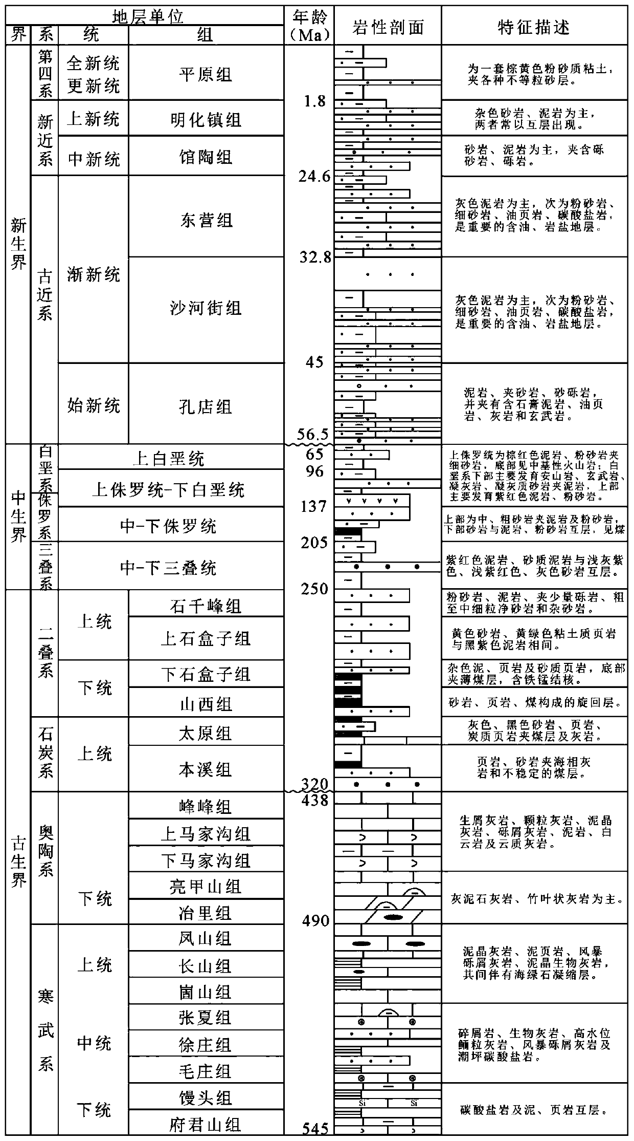 A Restoration Method for Burial History of Strata Near Normal Faults