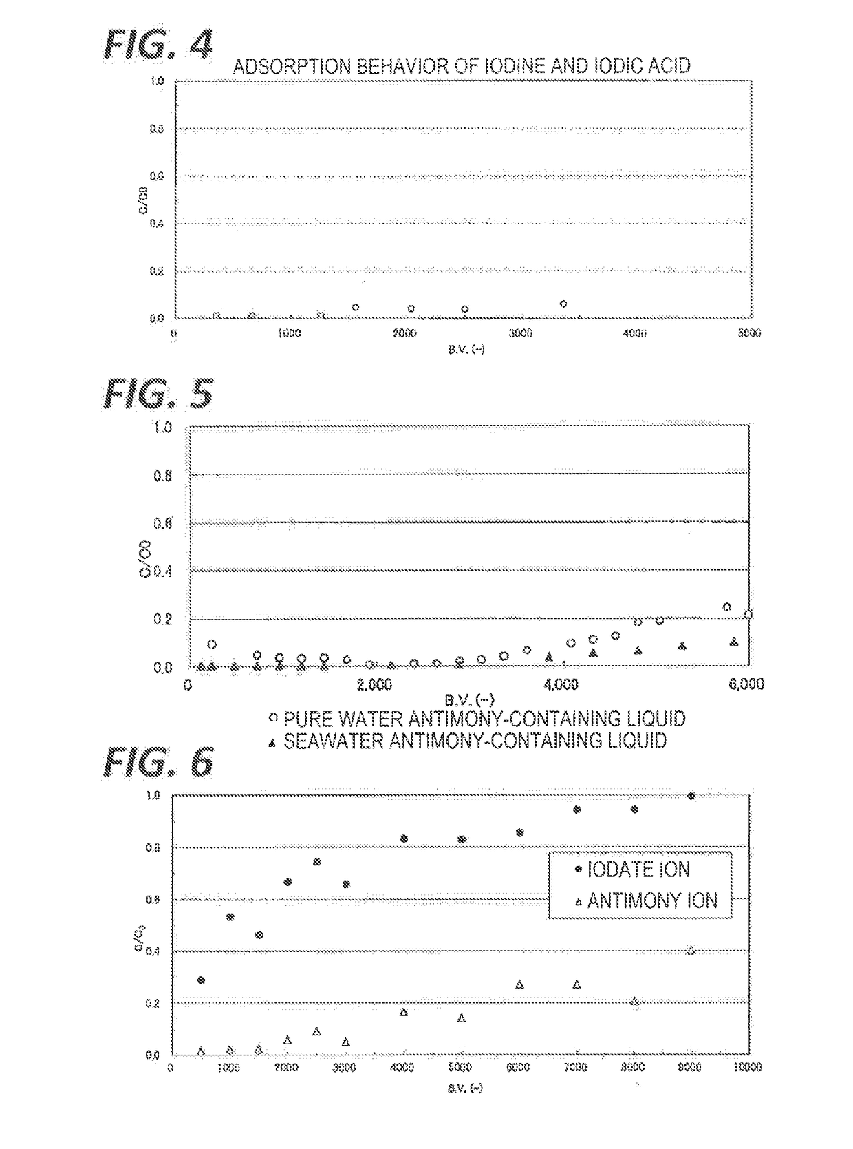 Adsorbent for adsorbing iodine compounds and/or antimony, method for preparing said adsorbent, and method and apparatus for treating radioactive waste liquid by using said adsorbent