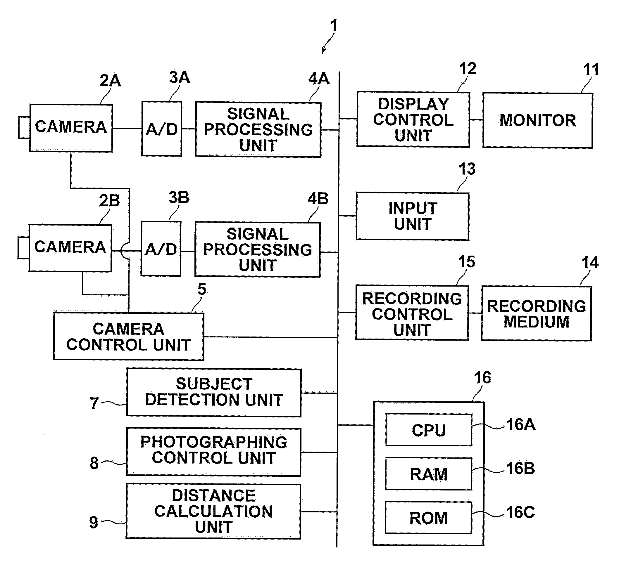 Compound eye photographing apparatus, control method therefor , and program