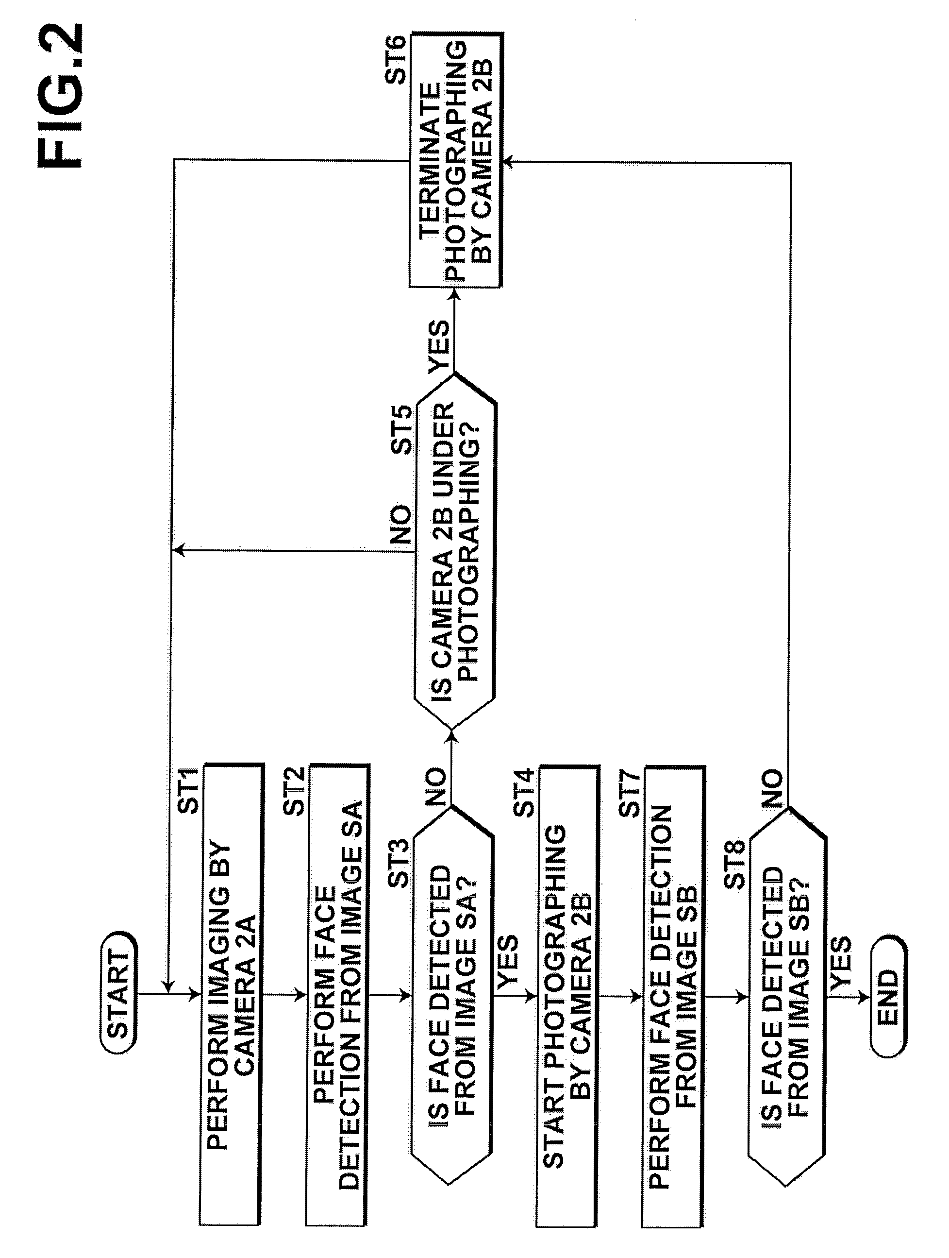 Compound eye photographing apparatus, control method therefor , and program