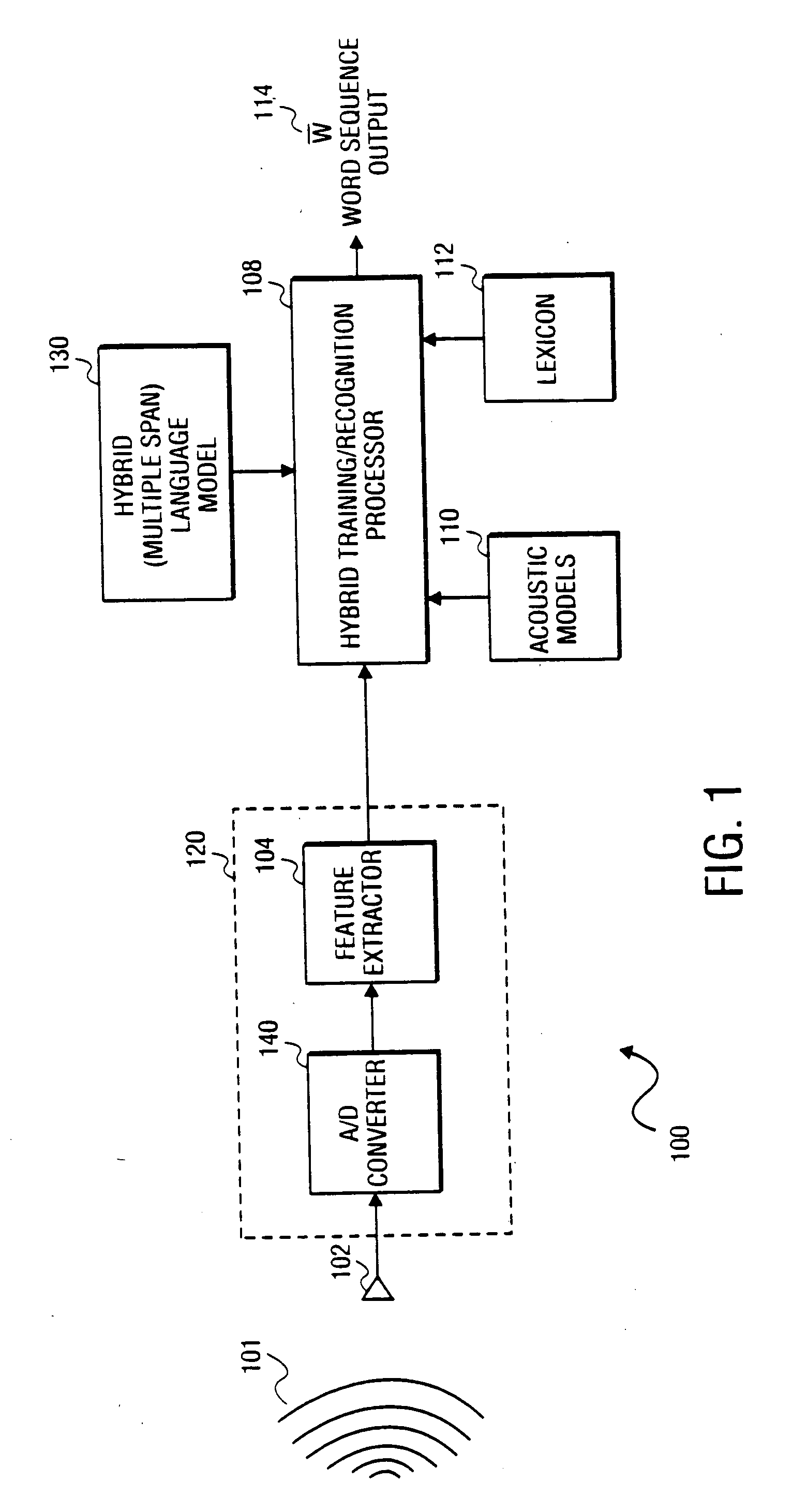 Method for dynamic context scope selection in hybrid N-gramlanguage modeling