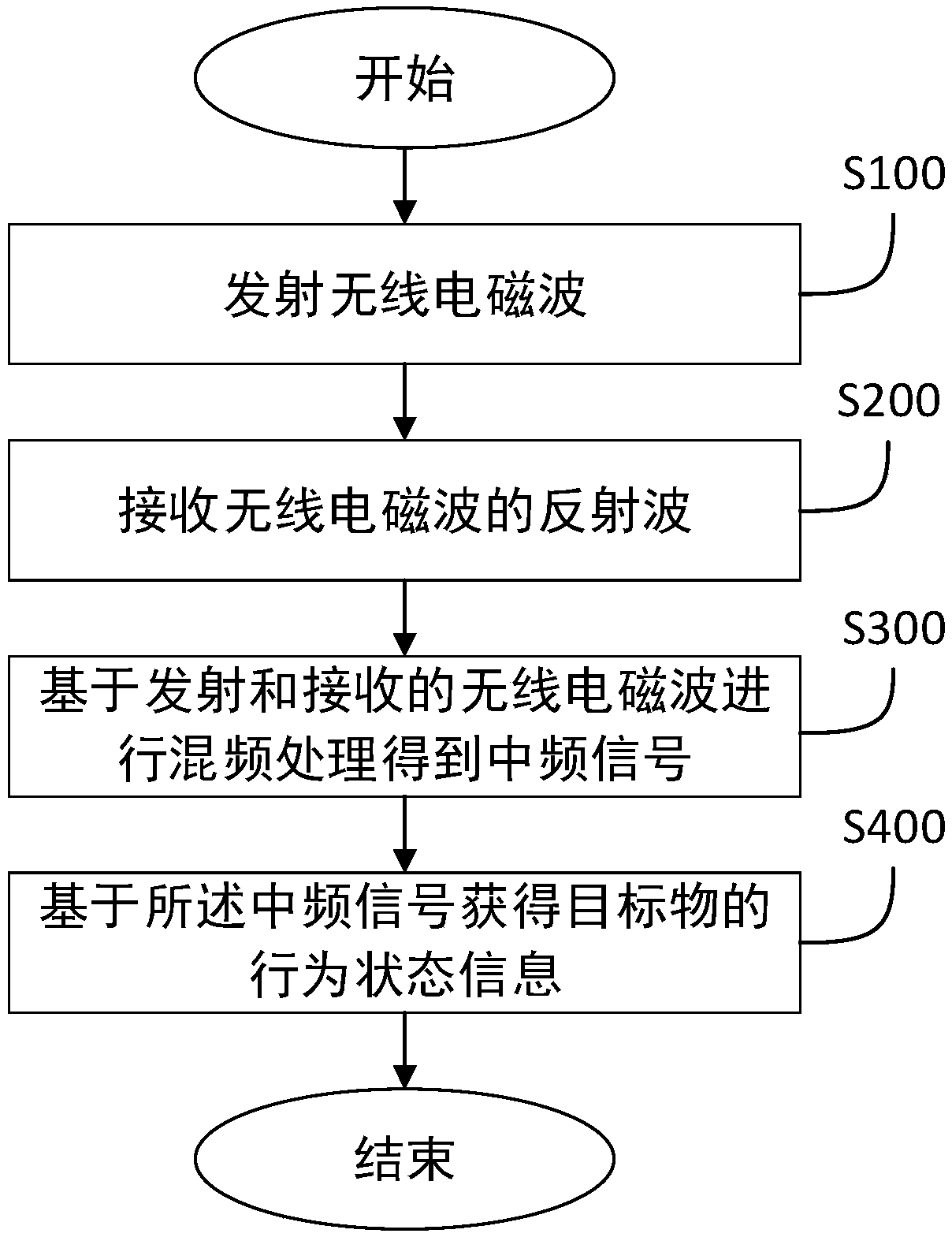 Behavior state detection device and method