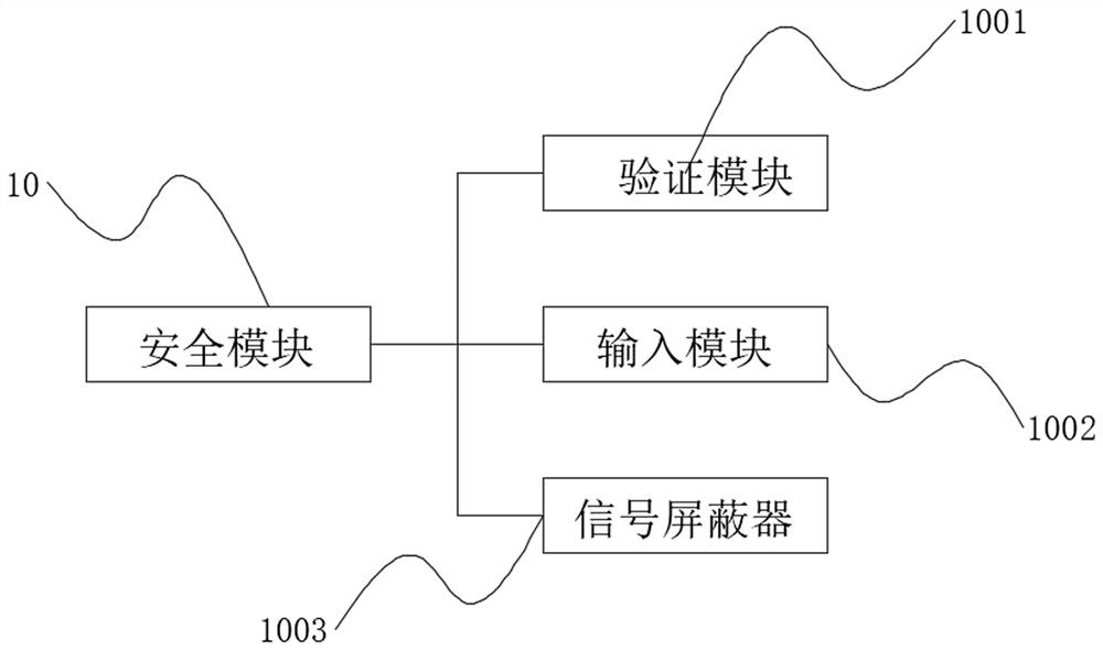 Interaction system and method convenient for enterprise data management