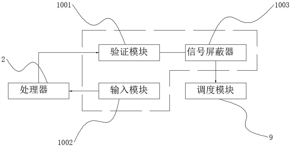 Interaction system and method convenient for enterprise data management