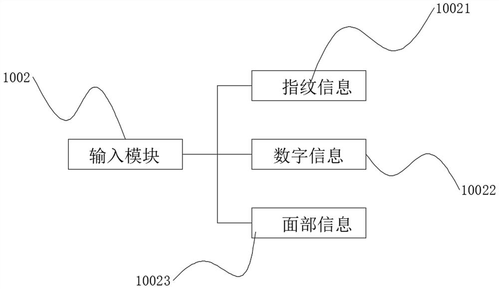 Interaction system and method convenient for enterprise data management