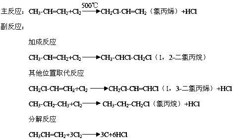 Chlorination process in chloropropene production