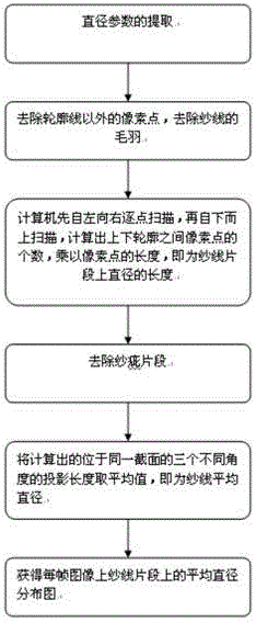 Adjustable double torsion mirror box and device for measuring yarn appearance parameters