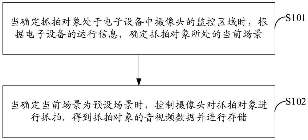 Snapshot method, server and computer storage medium