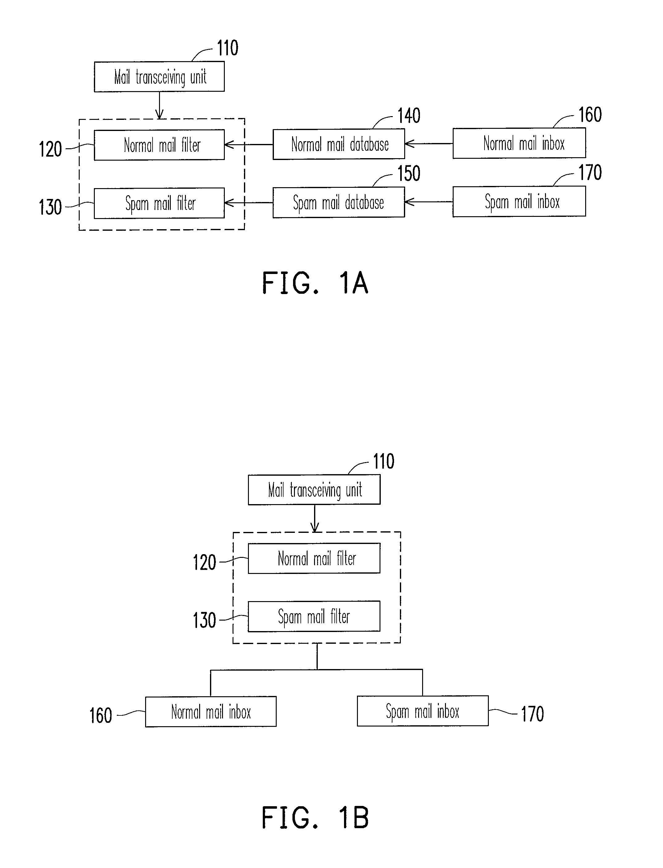 Method for filtering e-mail and mail filtering system thereof
