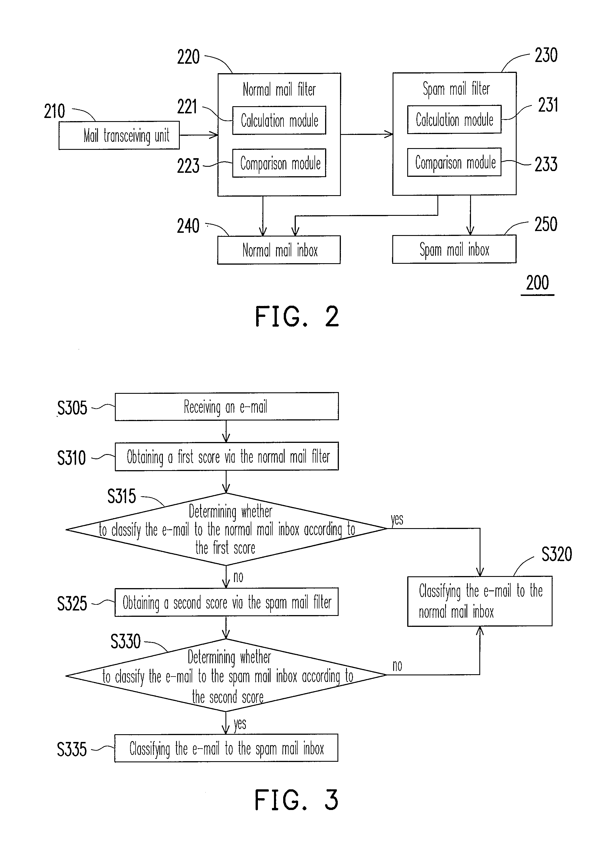 Method for filtering e-mail and mail filtering system thereof