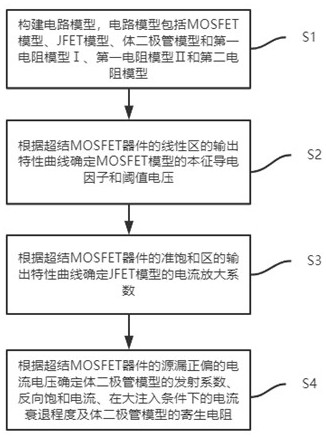 Simulation method and simulation model structure of super-junction MOSFET (Metal Oxide Semiconductor Field Effect Transistor) device