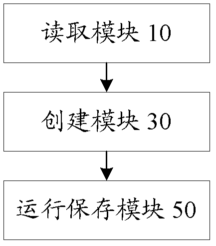 Storage method and device of multi-thread data