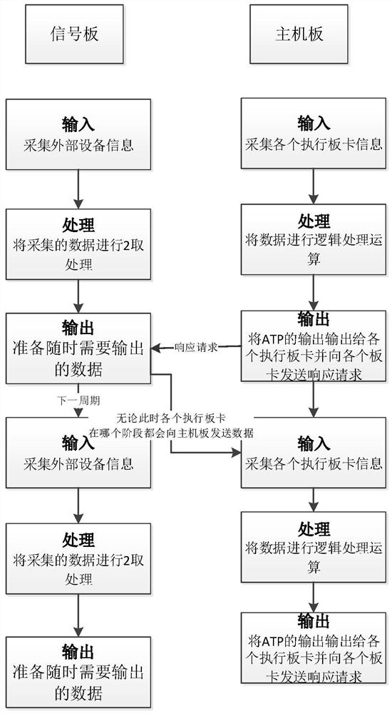 A responsive communication method and system