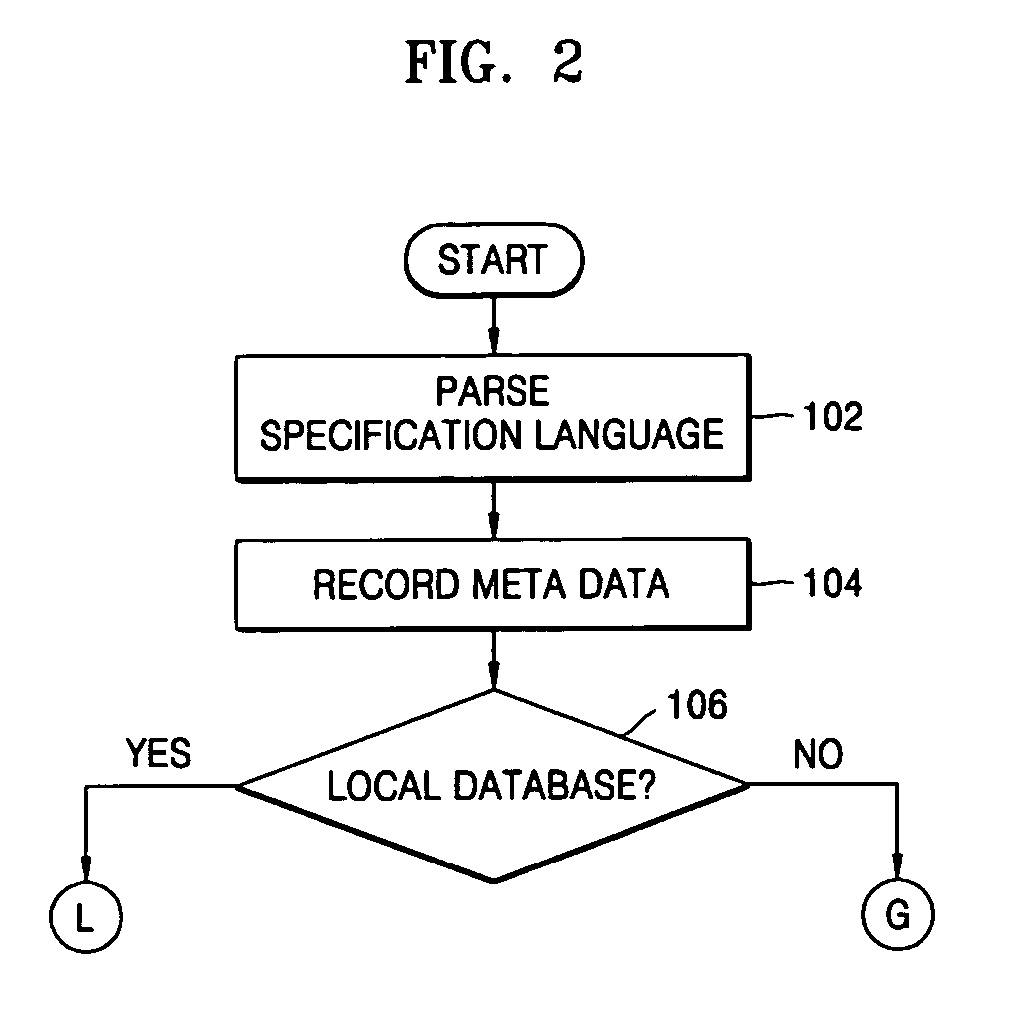 Method of generating database schema to provide integrated view of dispersed data and data integrating system
