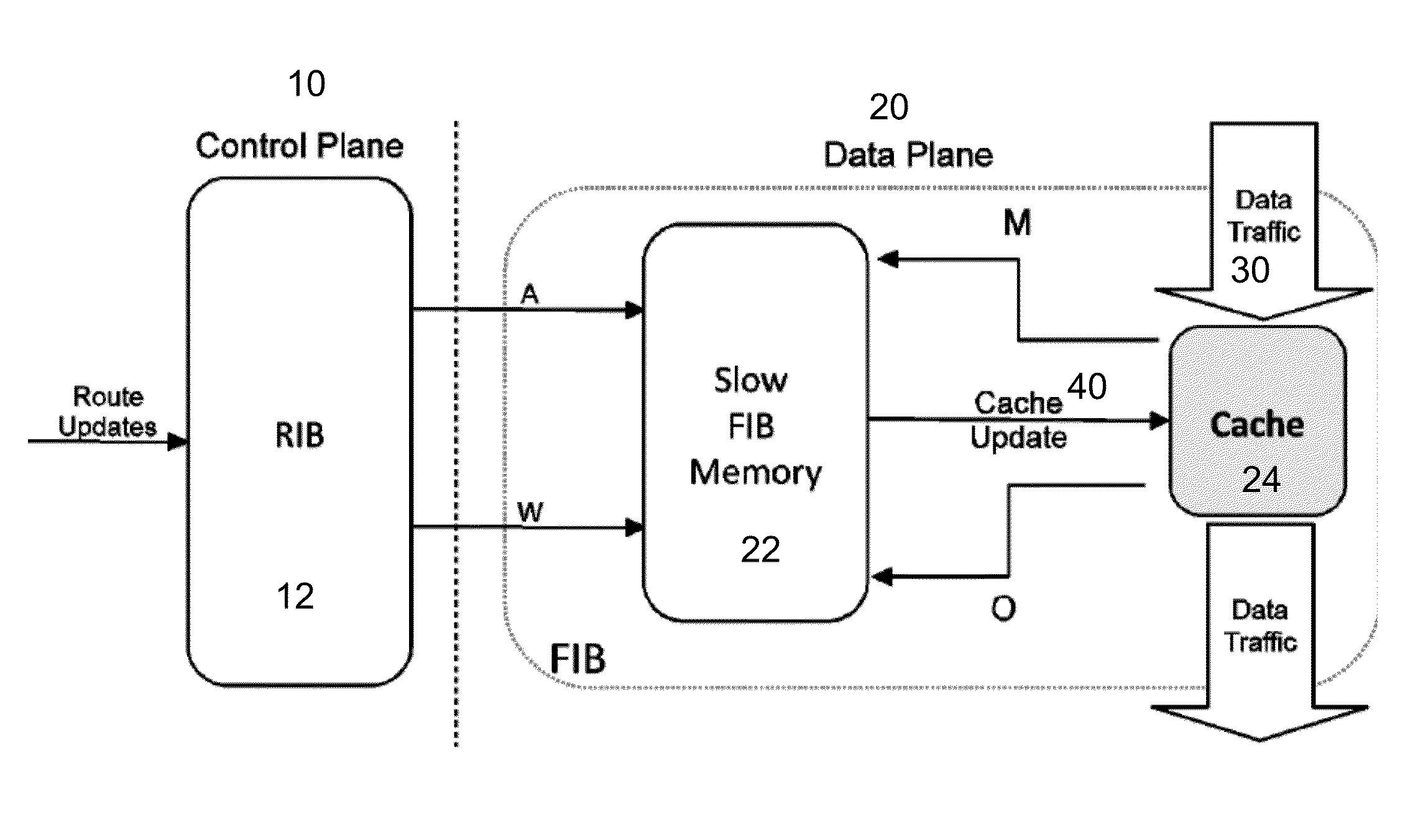 Efficient forwarding information base caching system and method
