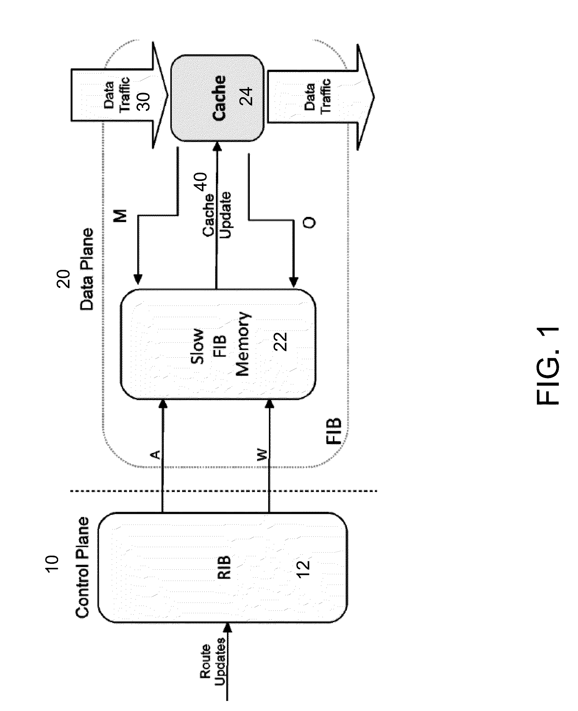 Efficient forwarding information base caching system and method