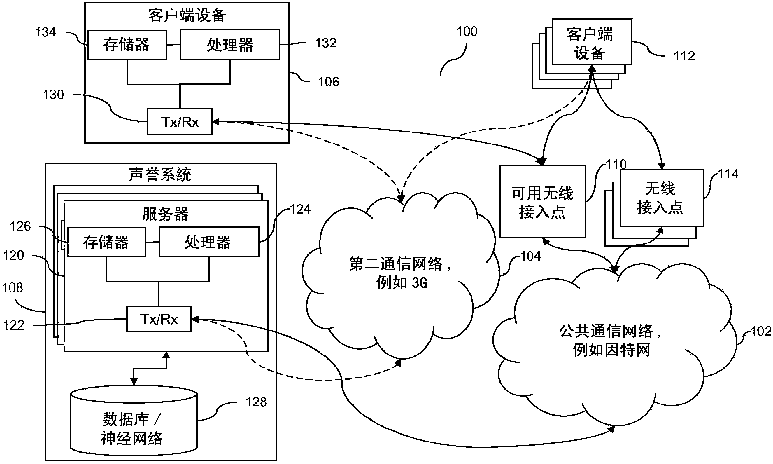 Detection of suspect wireless access points