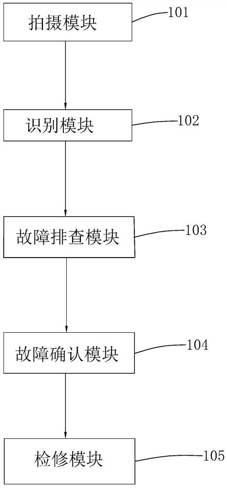 Detection method and device based on AR technology