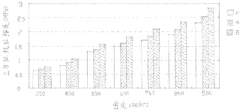 EPS (Expandable Polystyrene) lightweight aggregate concrete and preparation method thereof