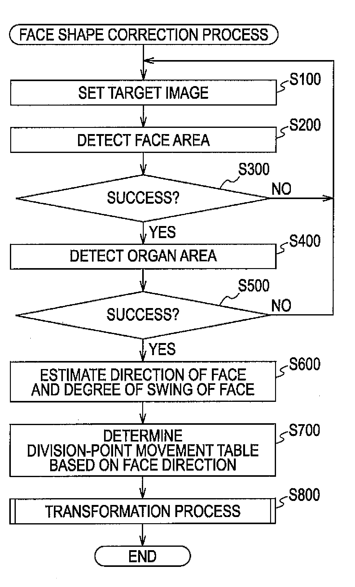Image Processing Apparatus, Image Processing Method, and Computer Program for Processing Images