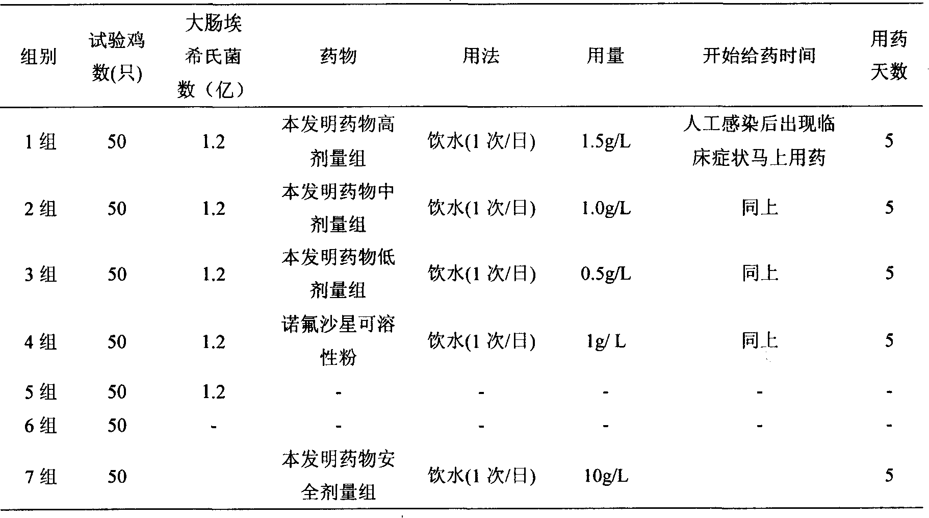 Chinese medicinal oral liquid for treating colibacillosis of avian