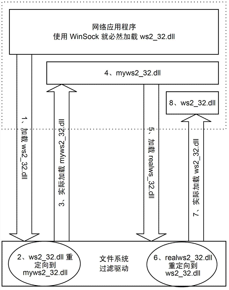 Filter method and device for application layer network communication