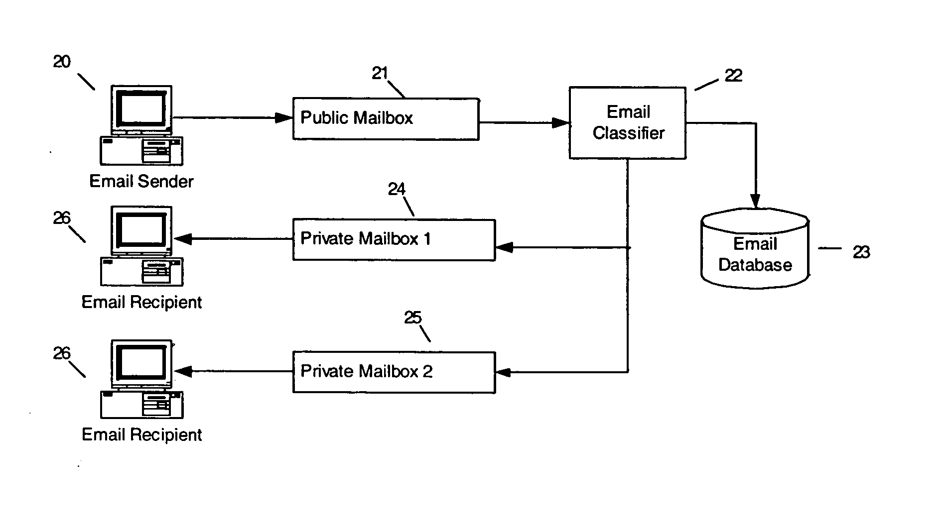 Method and apparatus for providing feedback for email filtering