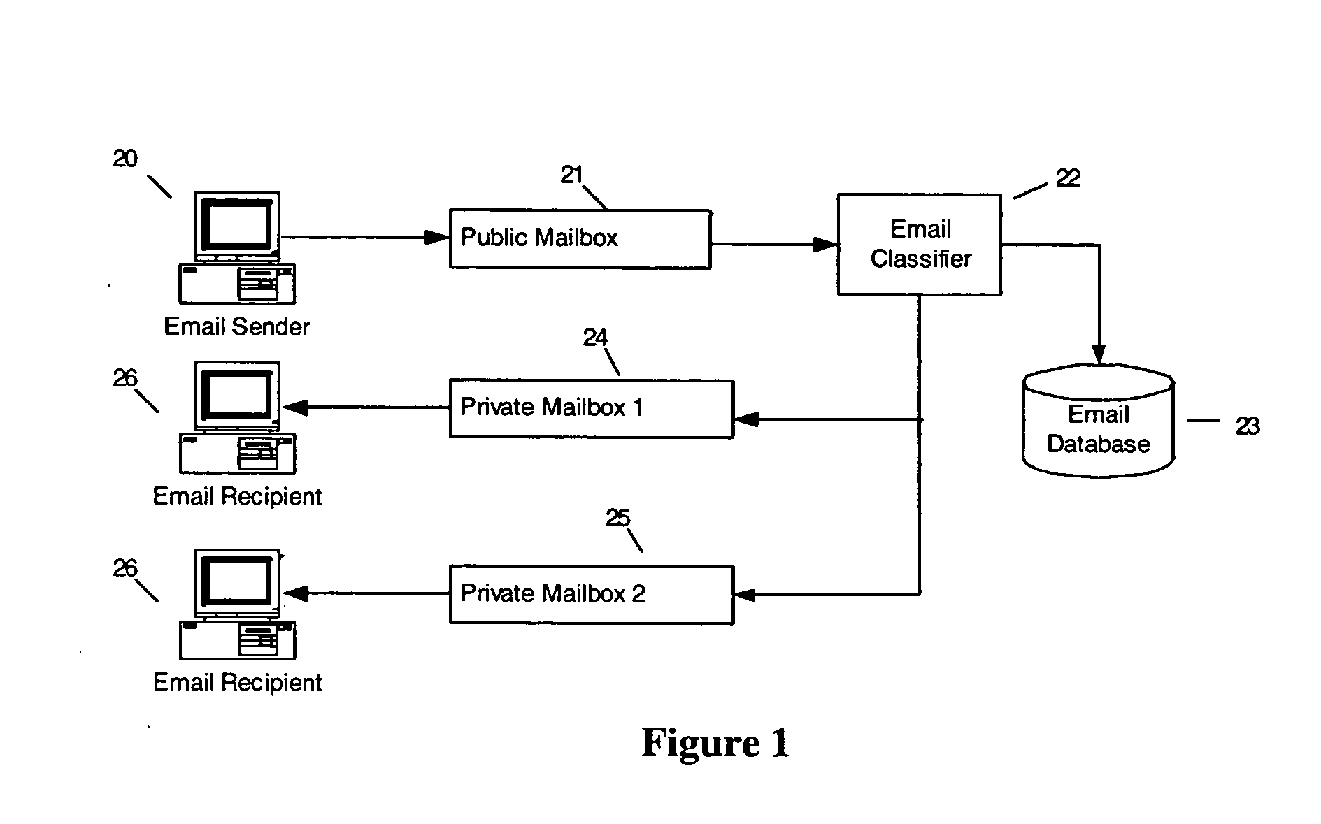 Method and apparatus for providing feedback for email filtering