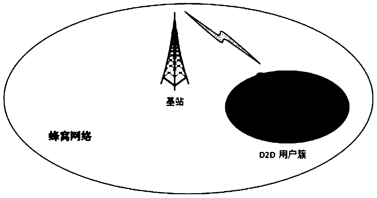 A video multicast method based on video frame structure and d2d communication