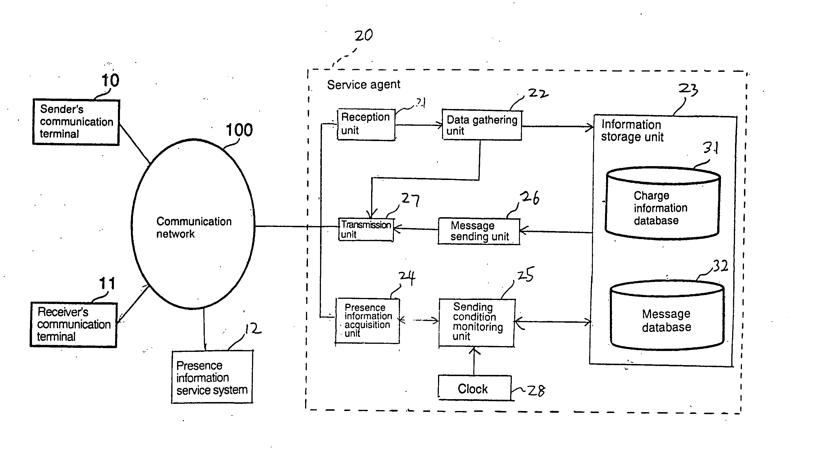 Method for automatically sending messages at desired appropriate timings and an automatic message sending service system