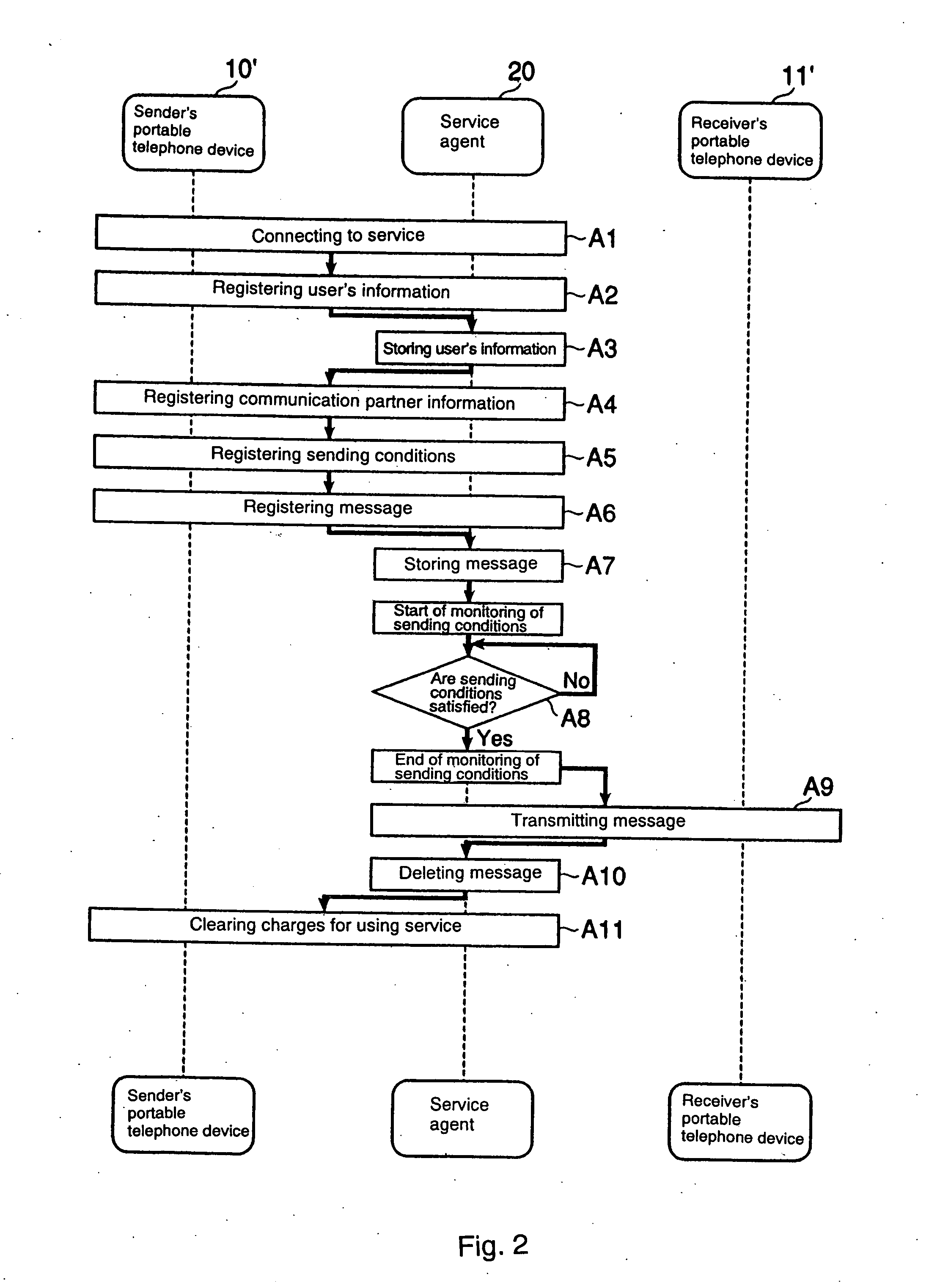 Method for automatically sending messages at desired appropriate timings and an automatic message sending service system