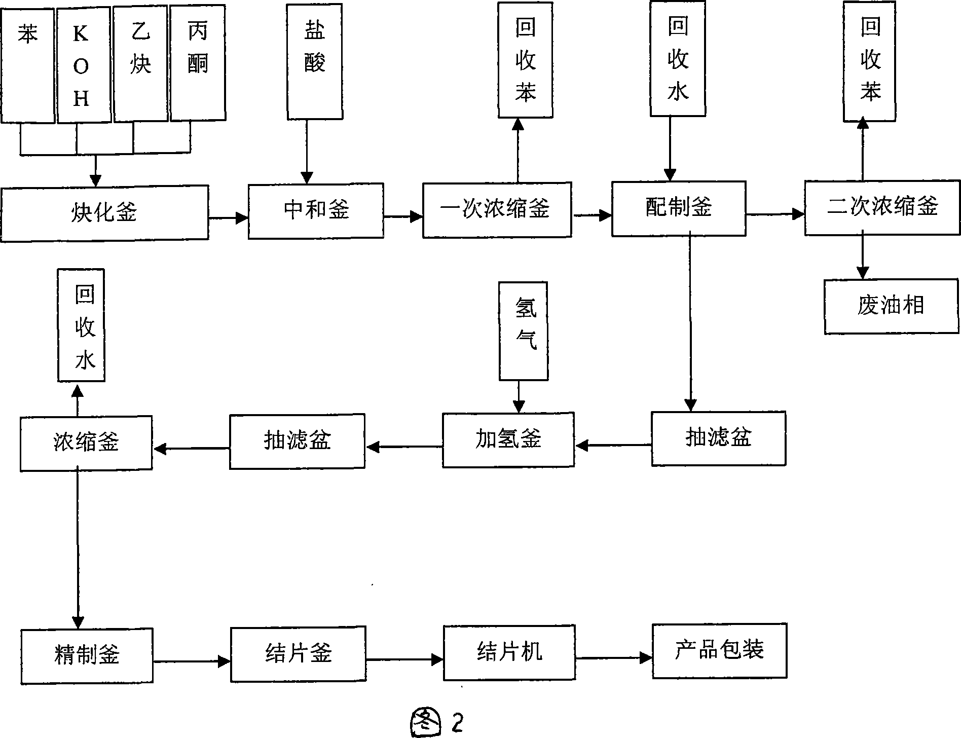 Technique for producing 2,5-dimethyl-2,5-hexandiol by extraction and decompression distillation method