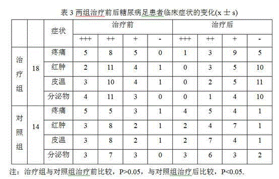 Nursing liquid for local infection of diabetic foot and preparation method thereof