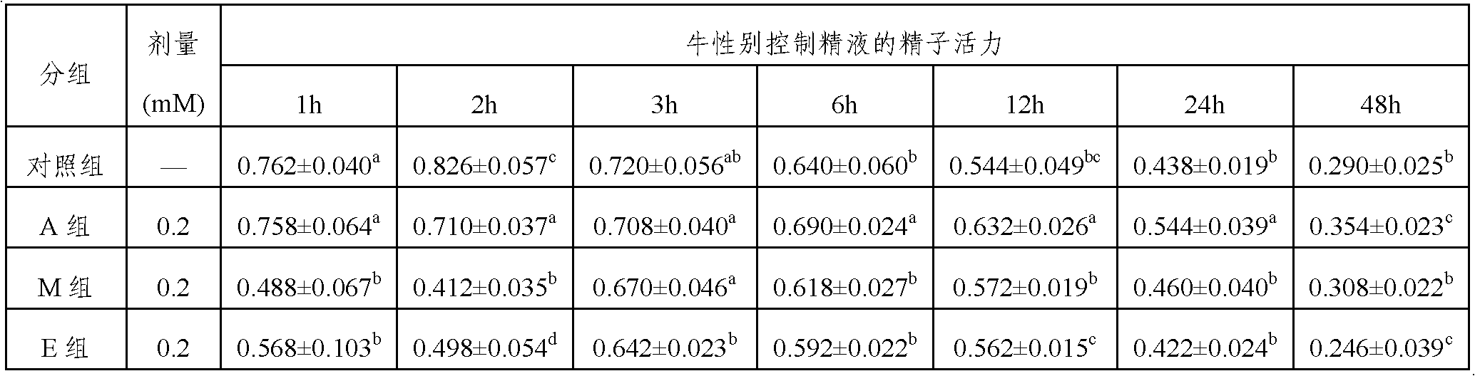 Method for preparing dairy cow sex control sperm