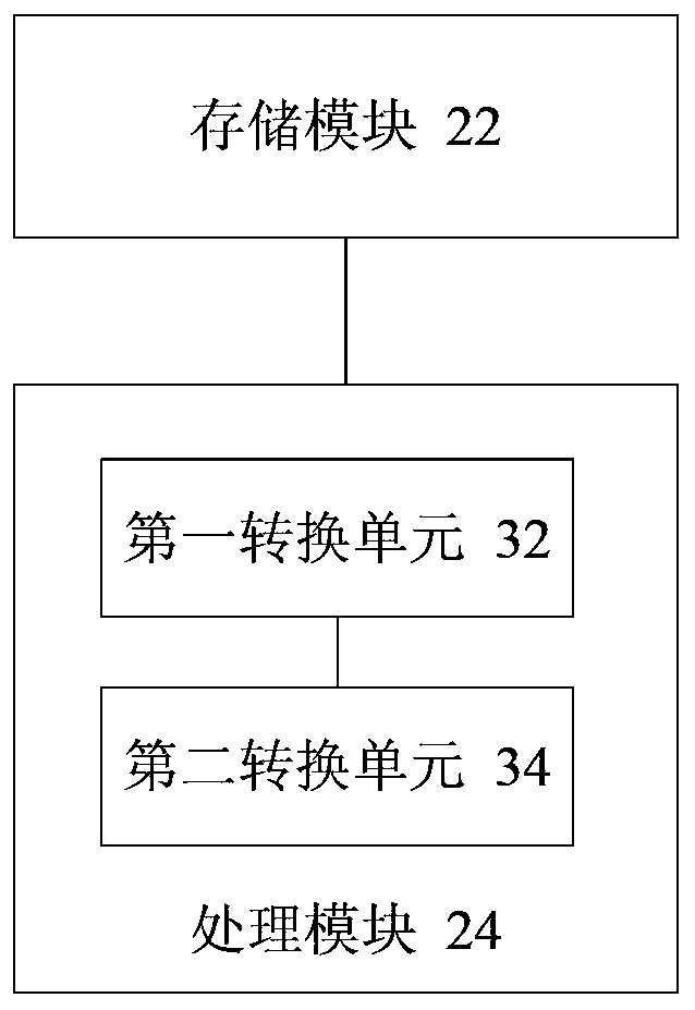Task time zone processing method and device