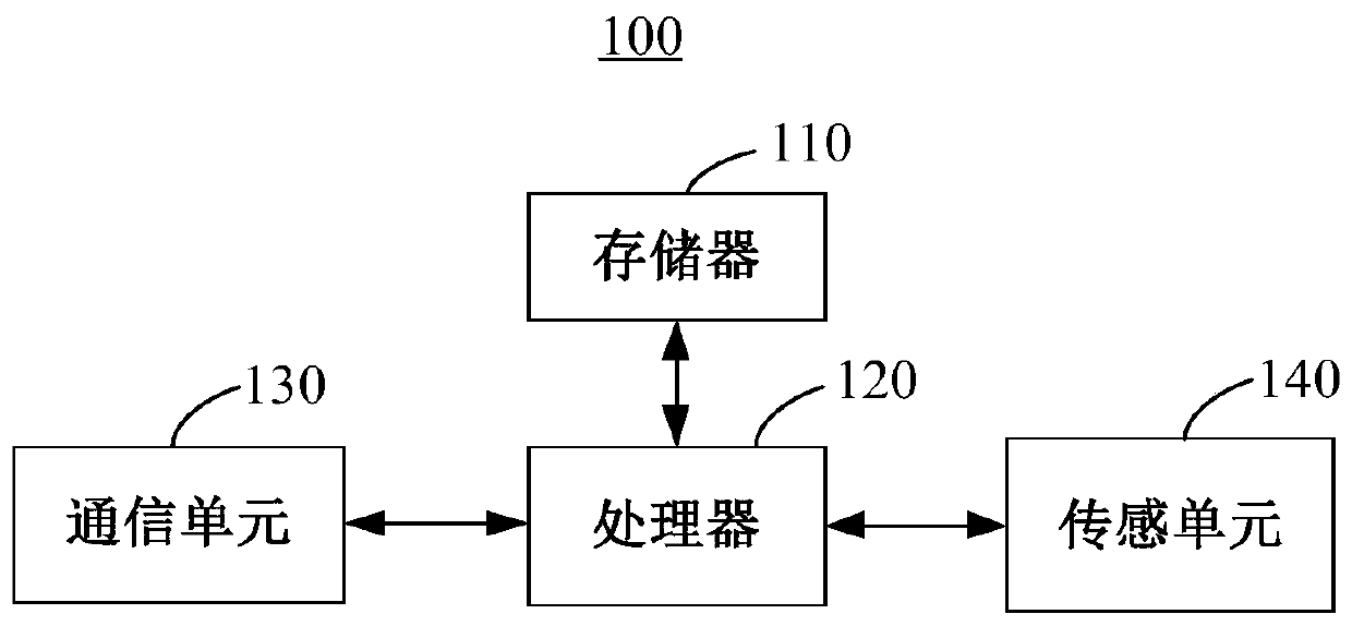 Energy-saving method for collection equipment and collection equipment