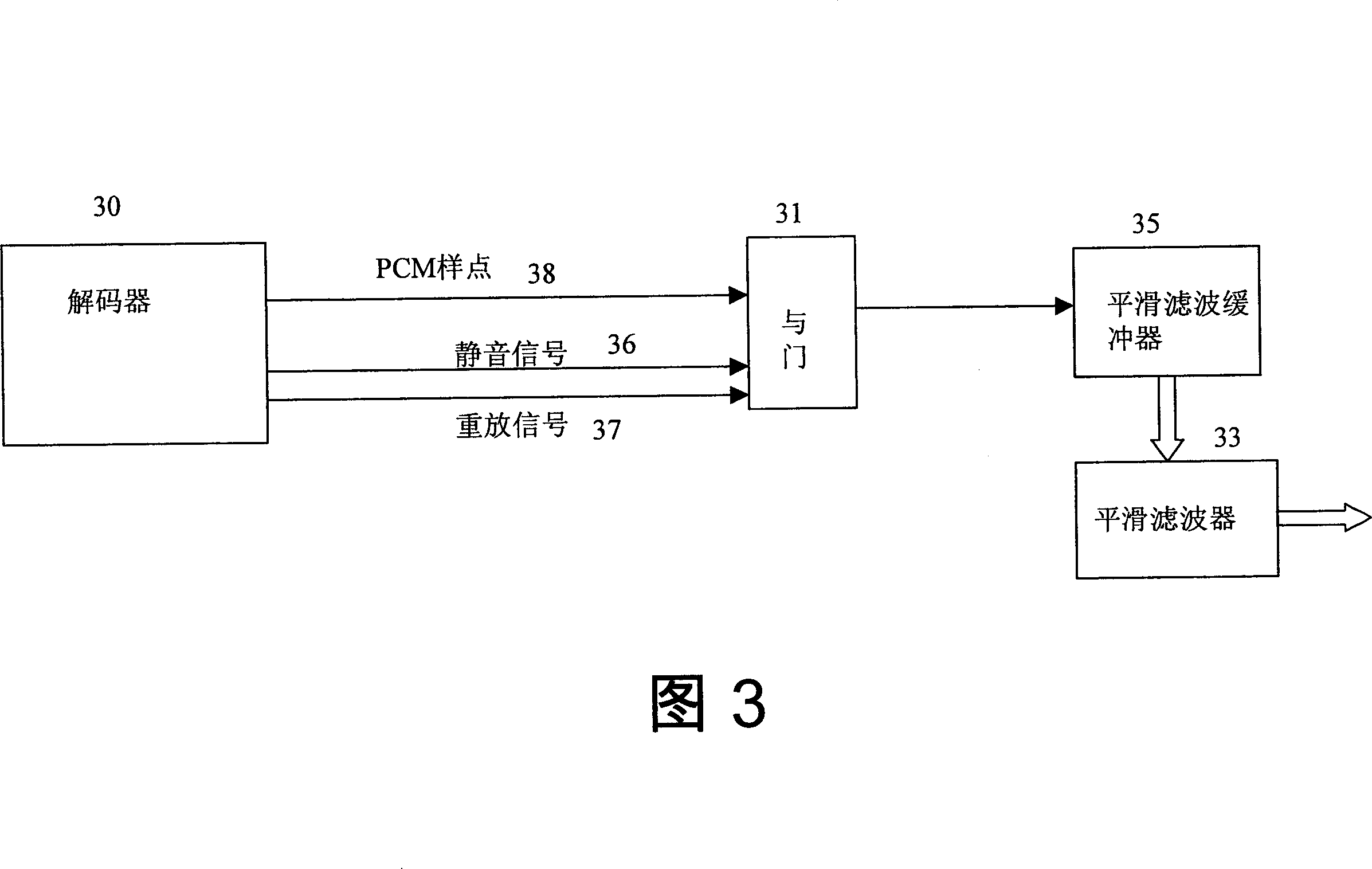 Audio-frequency decoding method, audio-frequency decoder and mooth filtering-wave method therein