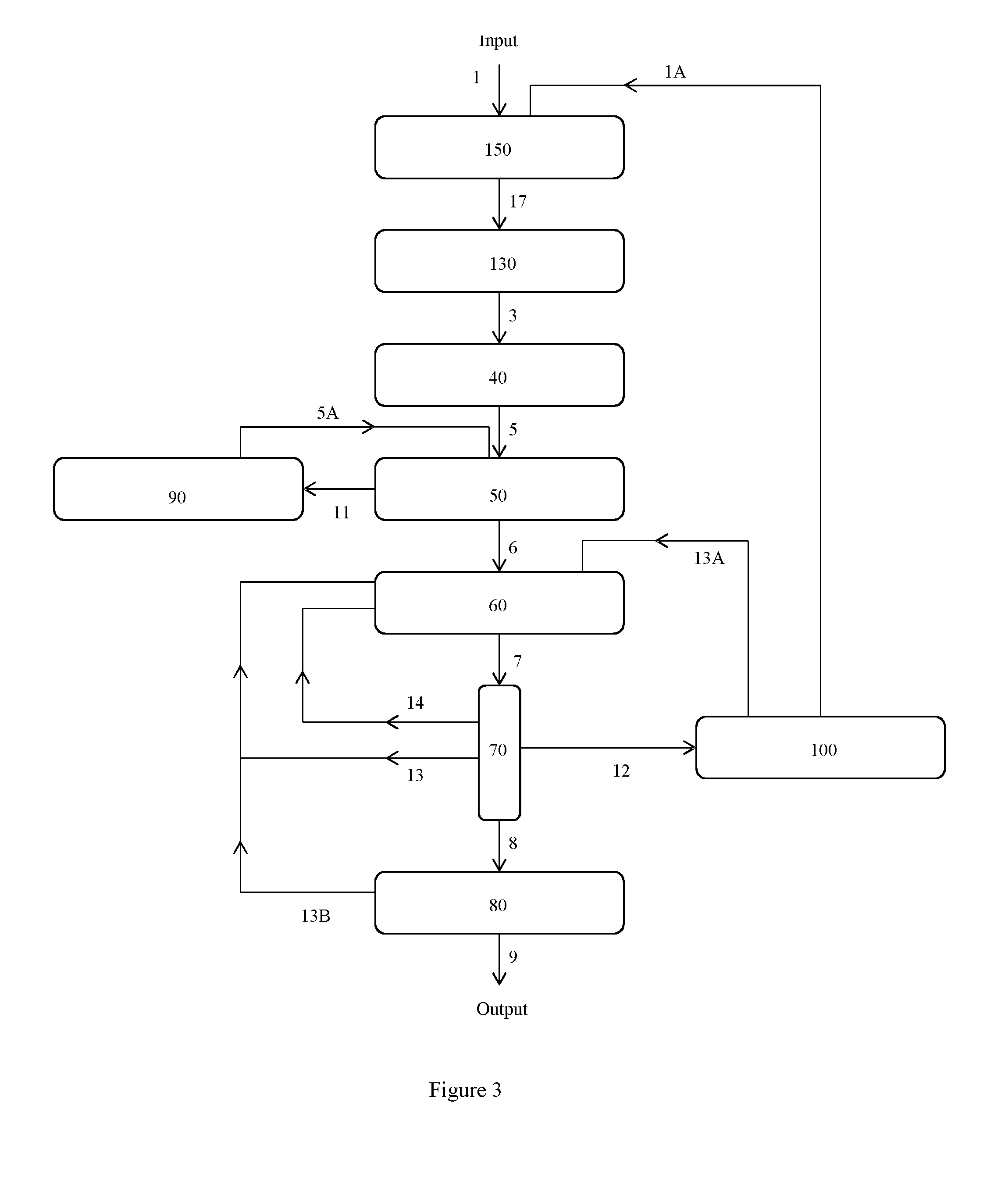 Lactate Production Process