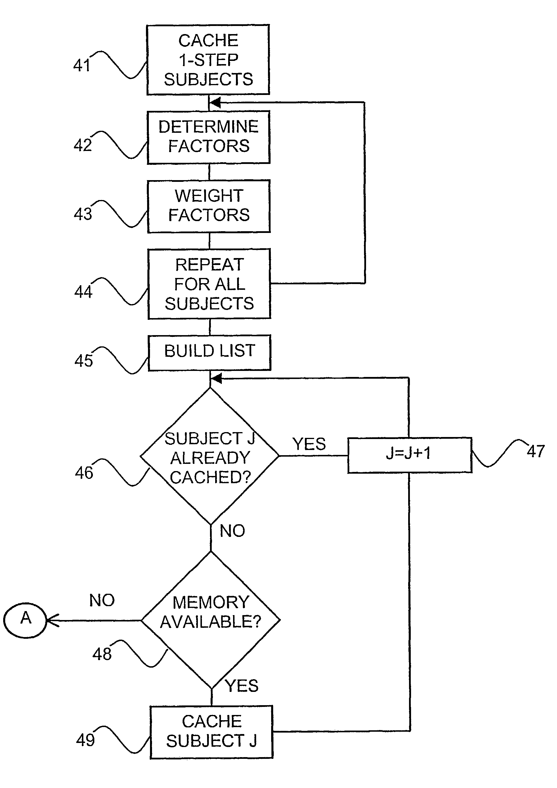 Method for dynamic caching