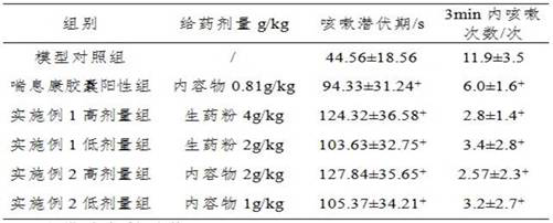 Traditional Chinese medicine composition for treating asthma and preparation method thereof
