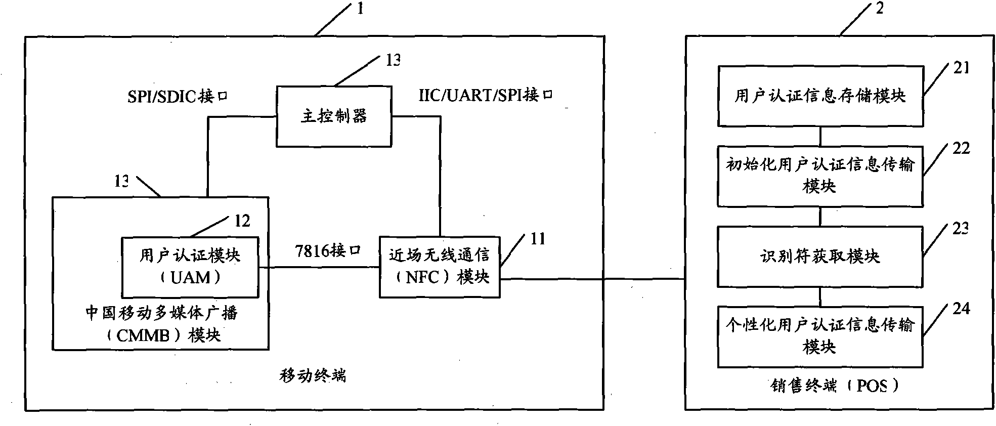 User authentication module setting method and system