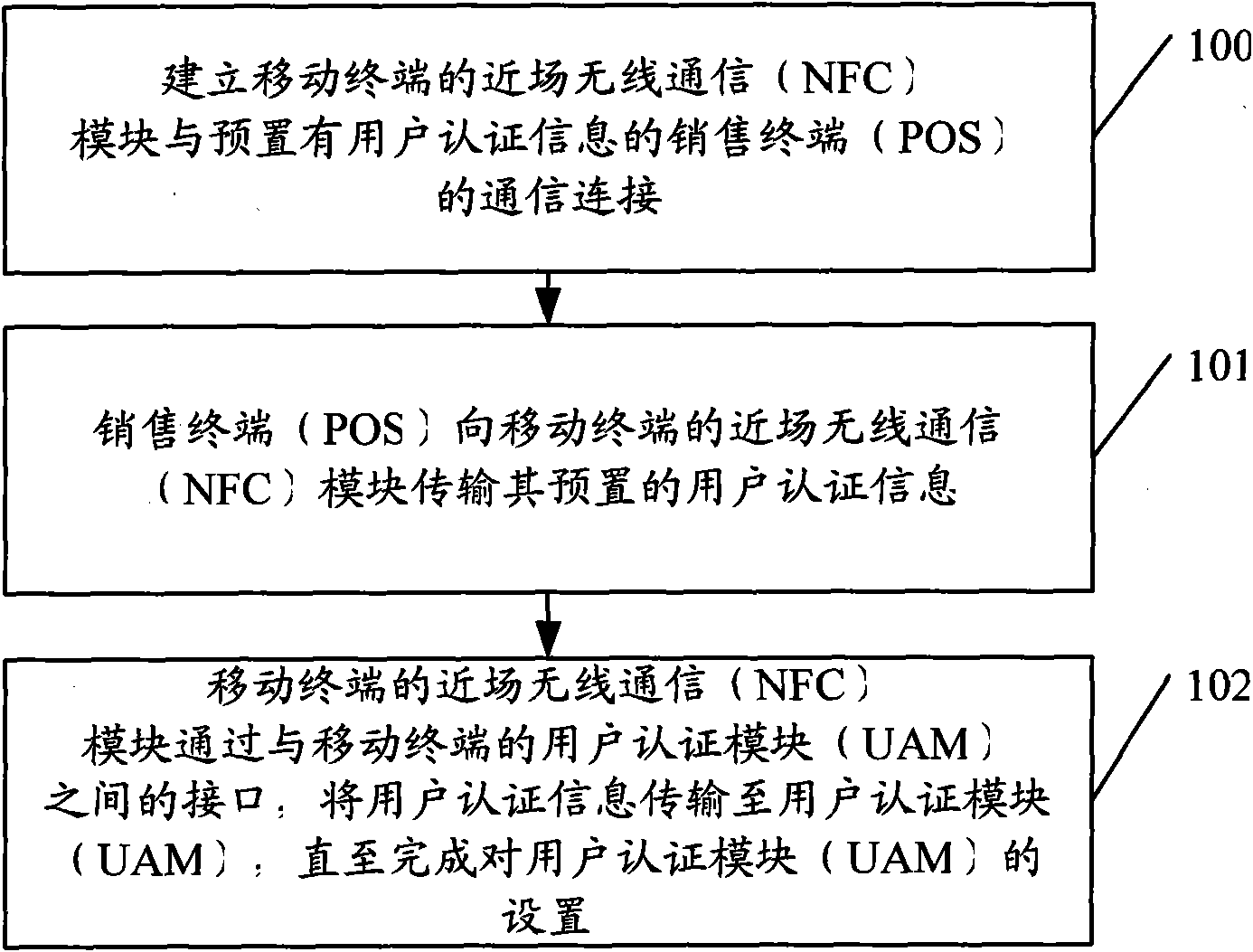 User authentication module setting method and system