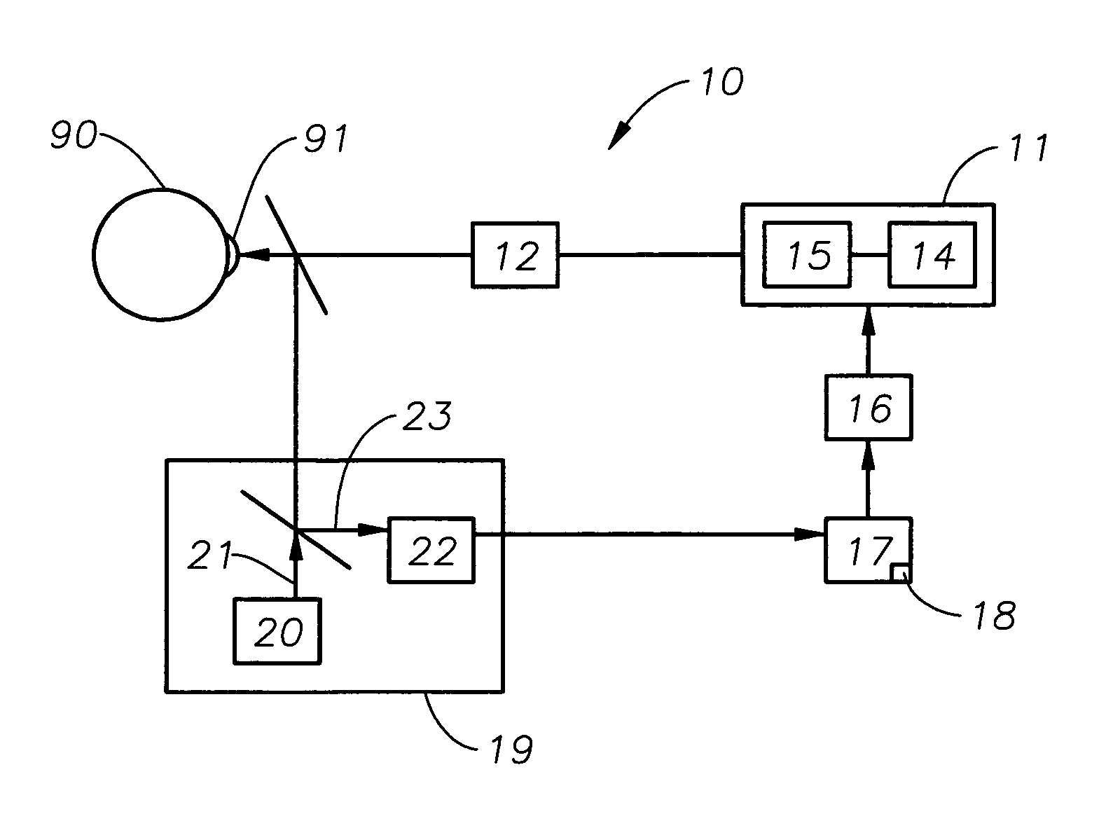 Hybrid eye tracking system and associated methods