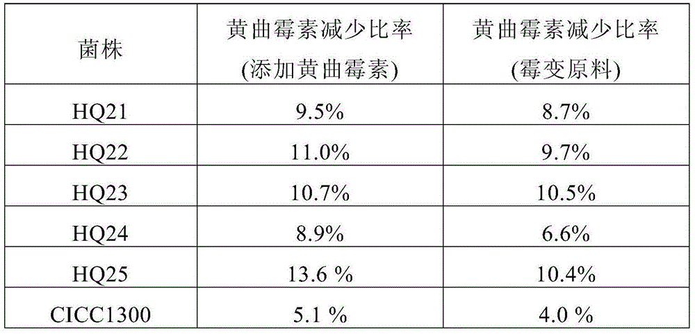 Microorganism having detoxifizyme activity and with fermentation residues applicable to feed