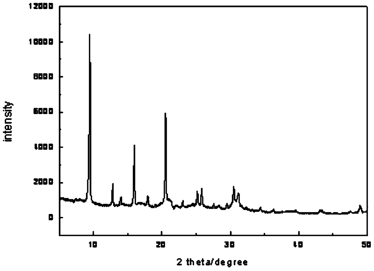 A kind of preparation method and application of small grain silicoaluminophosphate molecular sieve