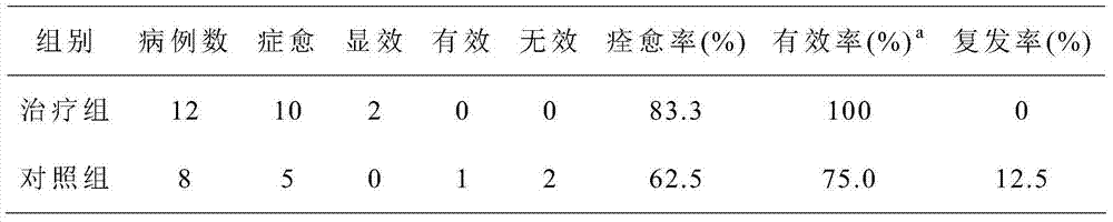 Composition for treating orthopedic diseases, as well as preparation and preparation method thereof